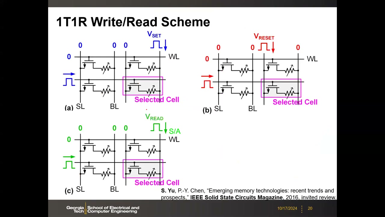 1T1R Write/Read Scheme:SET、RESET、READ 三种偏置电路图