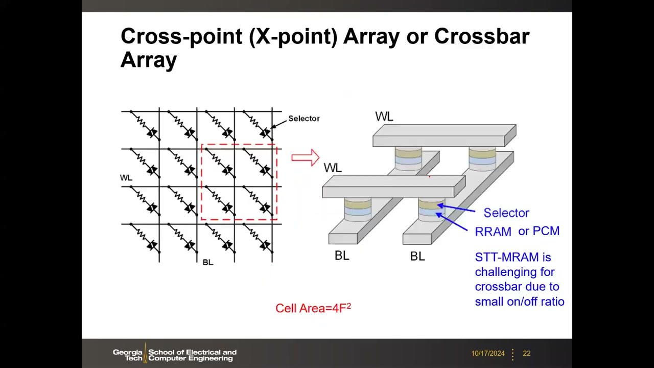 Cross-point 阵列电路与 3D 结构图,标注 Cell Area=4F² 与 STT-MRAM 不适用