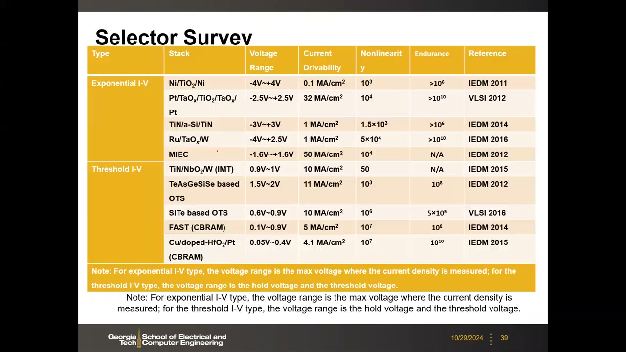 Selector Survey 文献调研汇总表