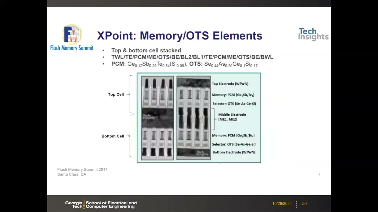 XPoint Memory/OTS 元素成分 SEM 与材料标注