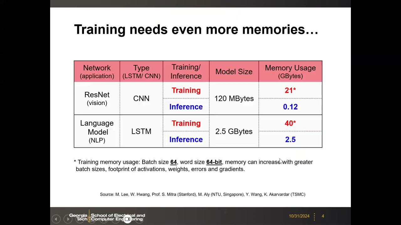 Training needs even more memories 表格:ResNet/LSTM 训练与推理内存用量对比