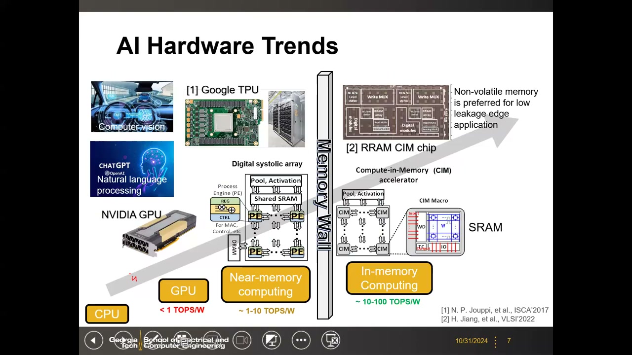 AI Hardware Trends 总览:CPU→GPU→近存计算→存内计算的能效阶梯,RRAM CIM 芯片照片与 CIM 宏结构