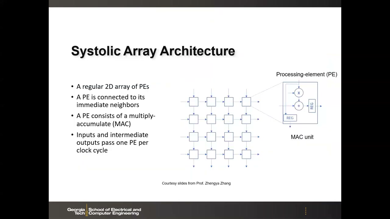 Systolic Array Architecture:2D PE 阵列与 MAC 单元(乘法器+加法器+REG)结构