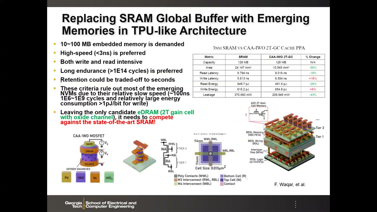 Replacing SRAM Global Buffer with Emerging Memories:判据列表、3nm SRAM vs CAA-IWO 2T-GC PPA 对比表、CAA IWO MOSFET 结构