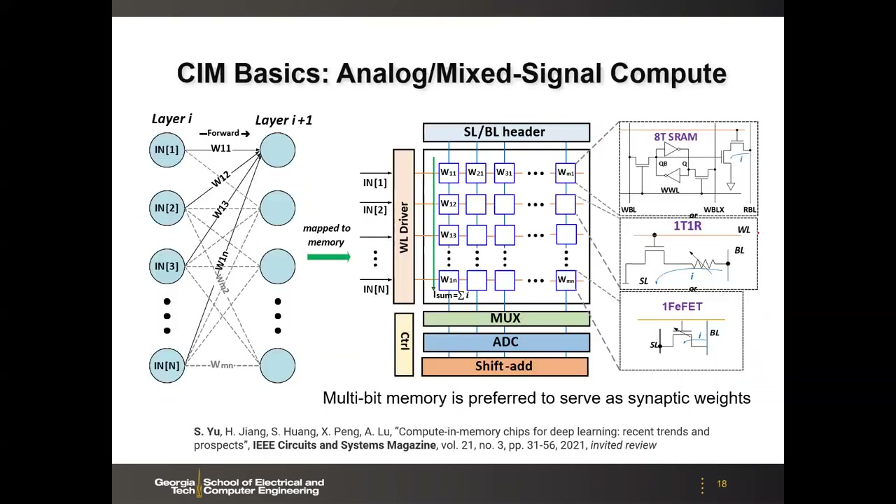 CIM Basics:神经网络到阵列的映射、WL驱动/MUX/ADC/Shift-add 外围、8T SRAM/1T1R/1FeFET 三种单元