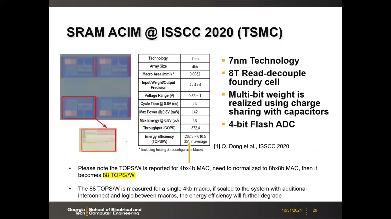 SRAM ACIM @ ISSCC 2020 (TSMC):芯片参数表与 88 TOPS/W 归一化说明