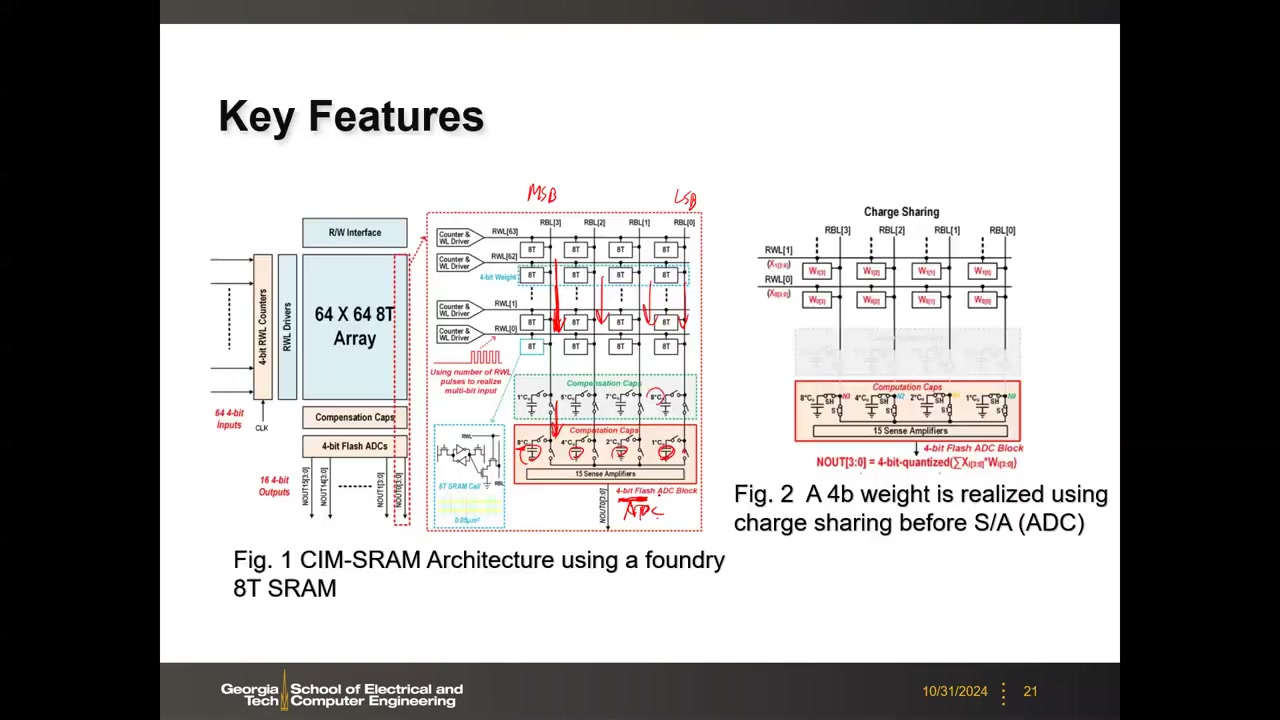 Key Features:64×64 8T 阵列、补偿电容、4-bit Flash ADC、电荷共享实现 4b 权重(带 MSB/LSB 批注)