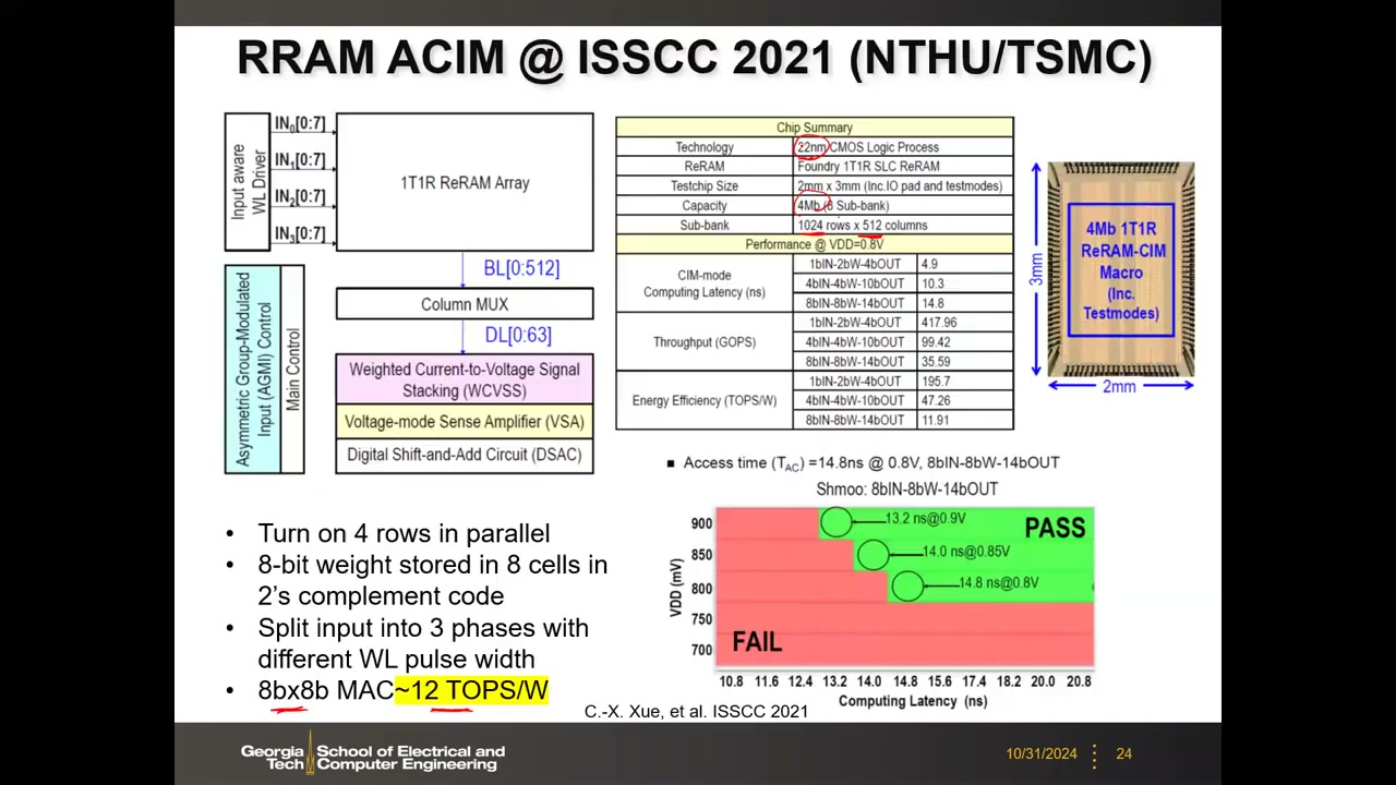 RRAM ACIM @ ISSCC 2021 (NTHU/TSMC):宏框图、芯片参数与能效表、Shmoo 图(带批注)