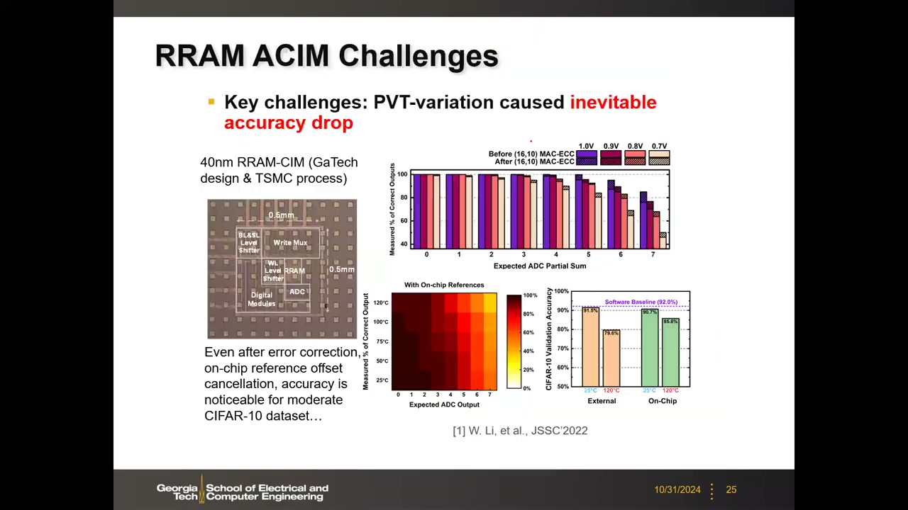 RRAM ACIM Challenges:40nm 芯片照片、不同 VDD/温度下正确输出率柱状图与热图、CIFAR-10 精度对比