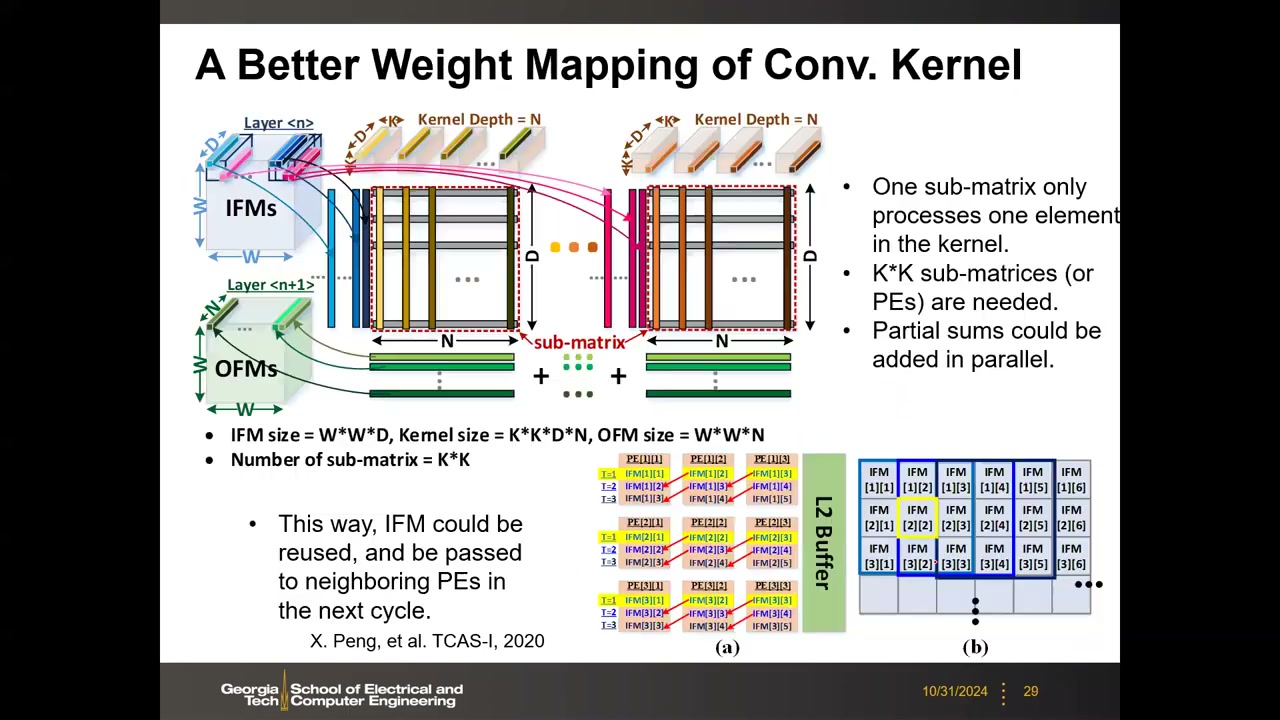 A Better Weight Mapping of Conv. Kernel:K×K 子矩阵映射与 IFM 邻居复用