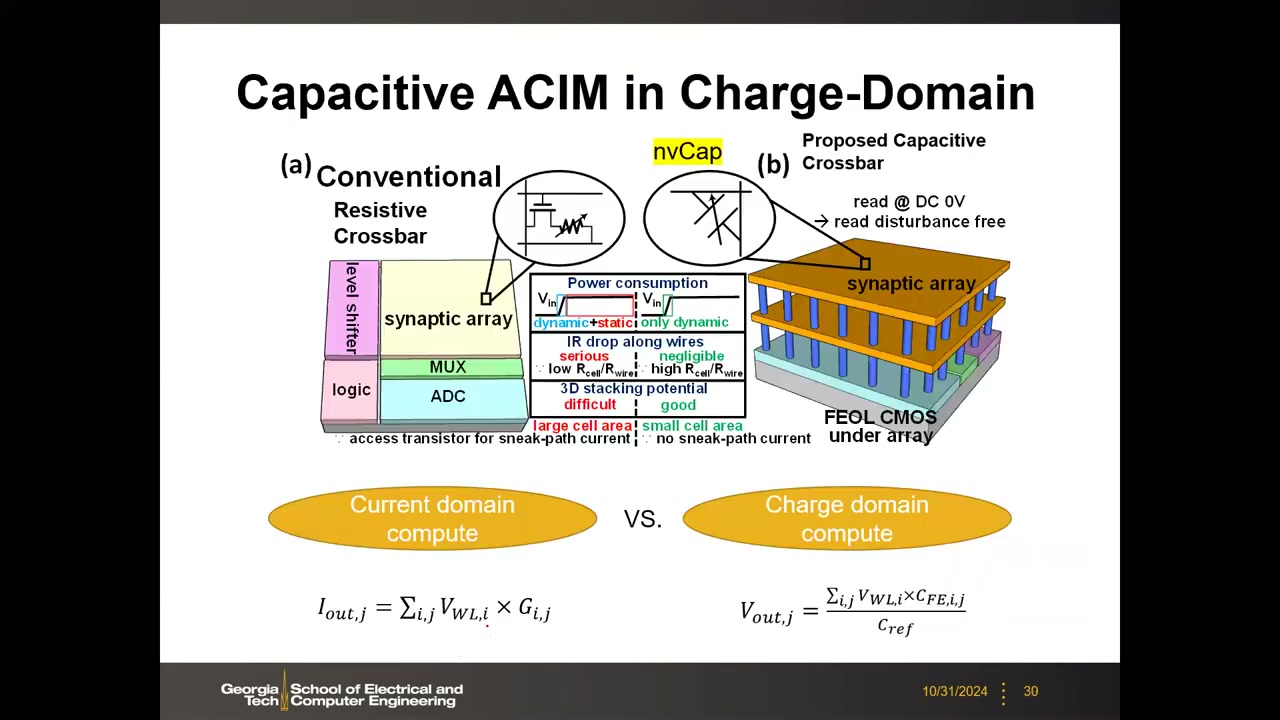 Capacitive ACIM in Charge-Domain:电阻式 vs 电容式交叉阵列对比、两个域的计算公式