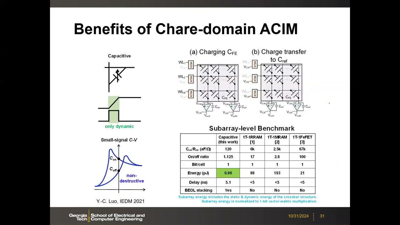 Benefits of Charge-domain ACIM:充电/电荷转移两相操作图、子阵列级 benchmark 对比表