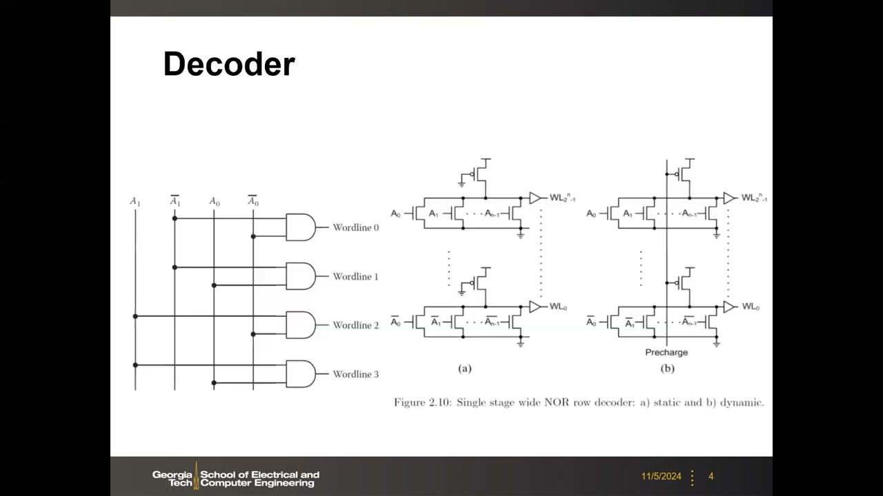 Decoder 幻灯片:2-to-4 AND 门译码逻辑与静态/动态单级宽 NOR 行译码器晶体管图