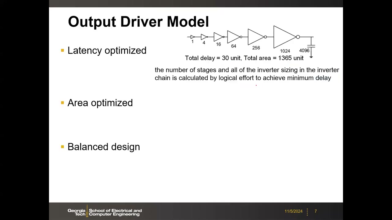 Output Driver Model:延迟优化反相器链 1/4/16/64/256/1024 驱动 4096 单位电容,Total delay = 30 unit, Total area = 1365 unit