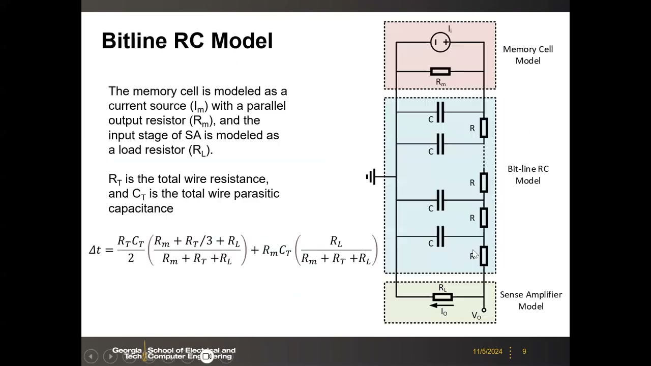 Bitline RC Model:Memory Cell(Im 并联 Rm)、位线分布式 RC、SA 负载 RL 的模型图与 Δt 通式
