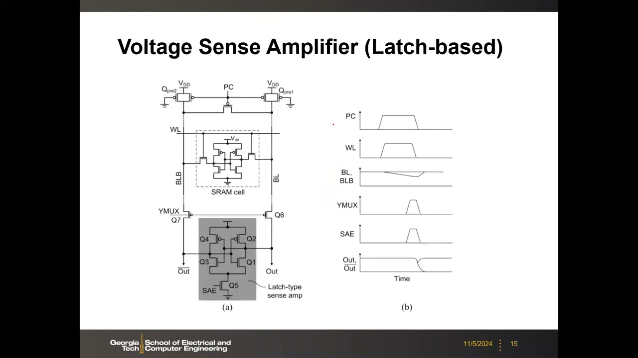 Voltage Sense Amplifier (Latch-based):锁存型 SA 电路(Q1–Q7)与时序图