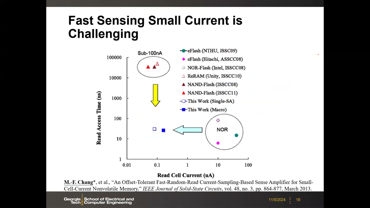 Fast Sensing Small Current is Challenging:Read Access Time vs Read Cell Current 散点图(eFlash/NOR/NAND/ReRAM/This Work)