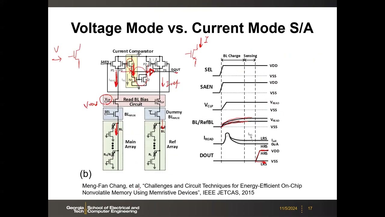 电流模式 SA:Current Comparator + V_CLP 钳位 + Main Array/Ref Array + Dummy BL_MUX,带板书标注与时序