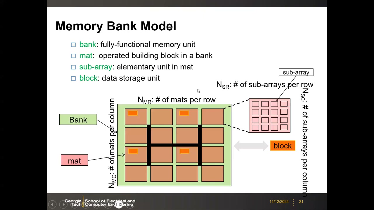 Memory Bank Model 幻灯片:bank/mat/sub-array/block 定义与层级示意图、N 参数