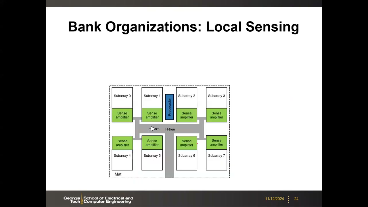Bank Organizations: Local Sensing——mat 内 8 个 subarray 各带 Sense amplifier,中央 Predecoder 与 H-tree 布线