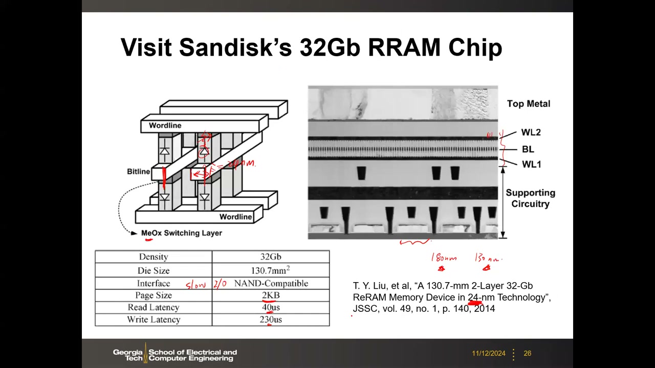 SanDisk 32Gb RRAM 芯片:交叉点结构 3D 示意 + 截面 TEM + 规格表,带批注(F≈24nm、外围 180/130nm 推测、读写延迟圈注)