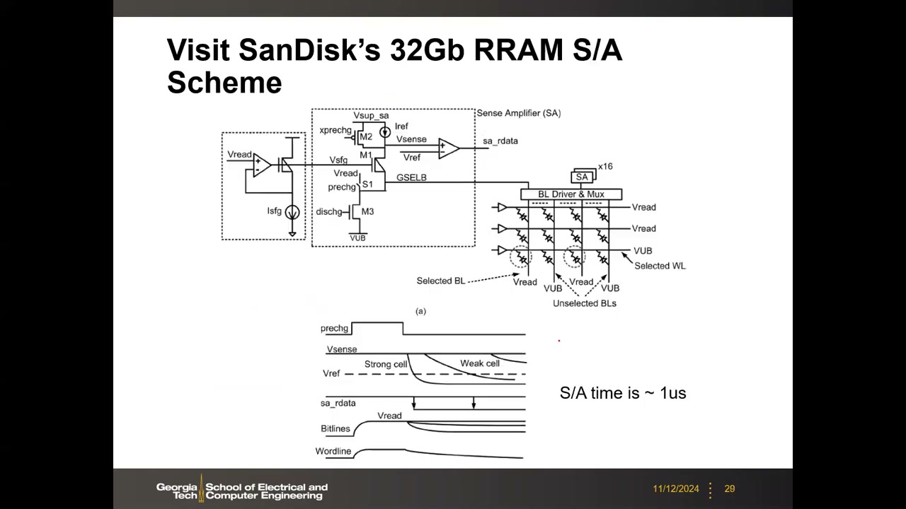 SanDisk 32Gb RRAM Organization:16 Bay×128 Block、每 Bay 仅 64 S/A、2KB 页需多周期(带手绘批注与 4 条要点)