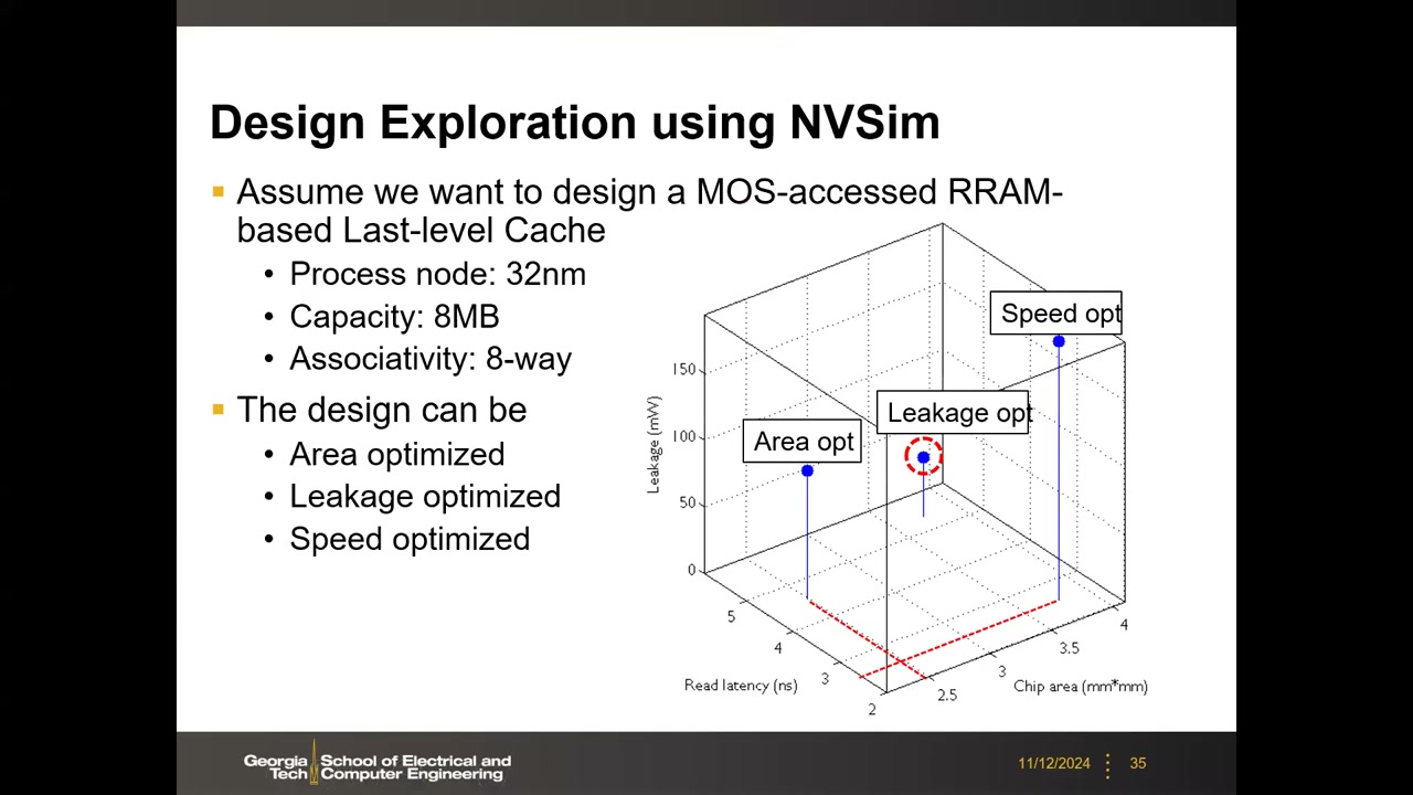 Design Options in NVSim:模块规格/子阵列/wire/晶体管/存储技术/Mux/S.A./Driver/Bank 组织全部选项的全景框图