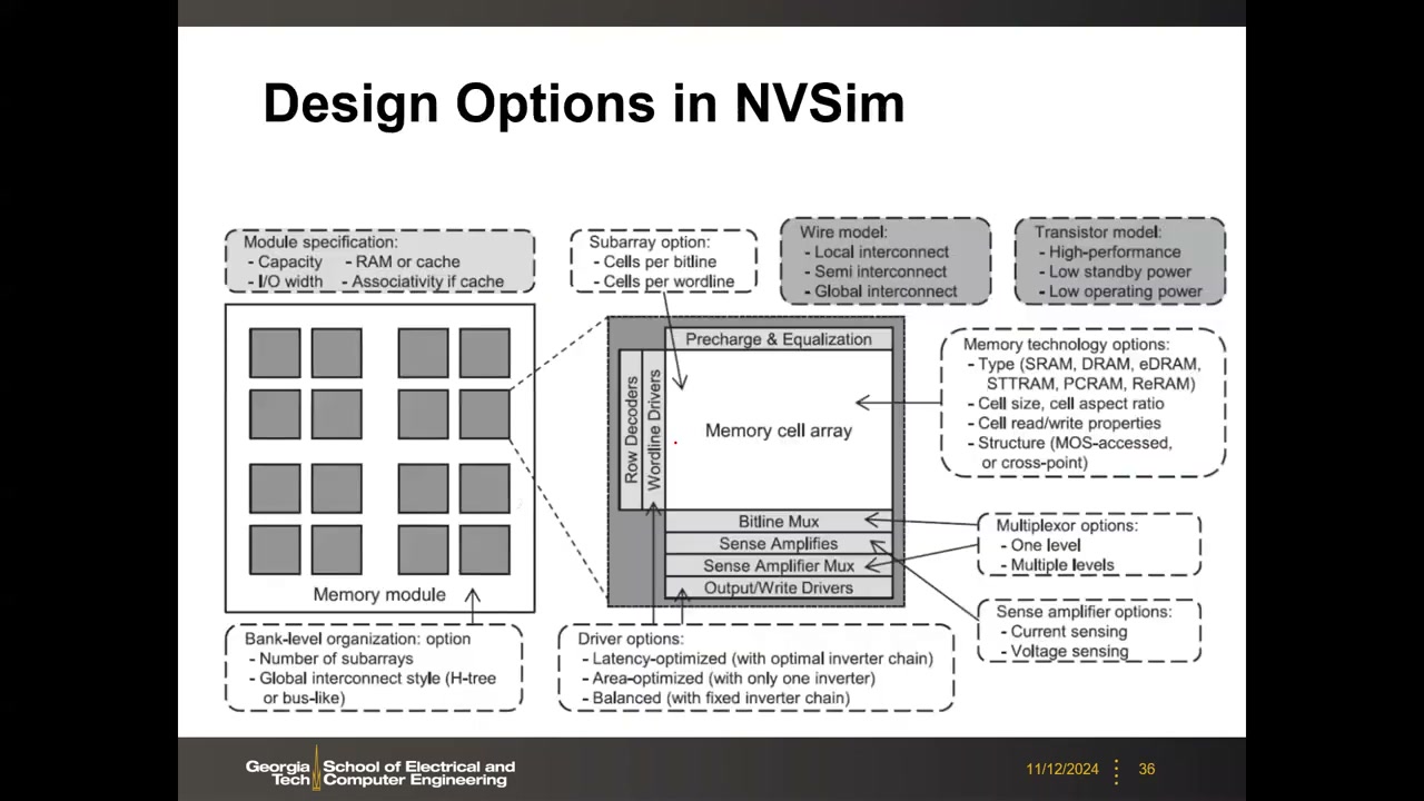 NVSim Model Validation:64Mb MRAM 与 512Mb PRAM 的 Actual vs Projected vs Error 对照表