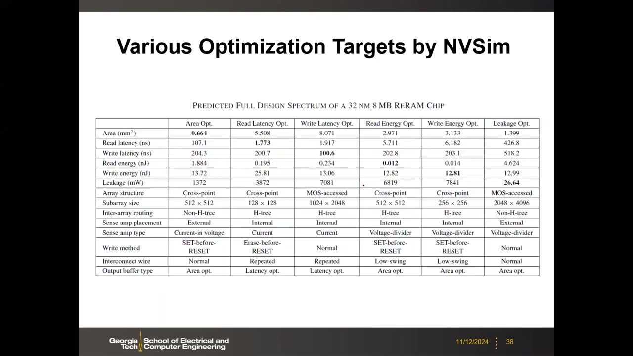 Various Optimization Targets by NVSim:32nm 8MB ReRAM 各优化目标设计点全表