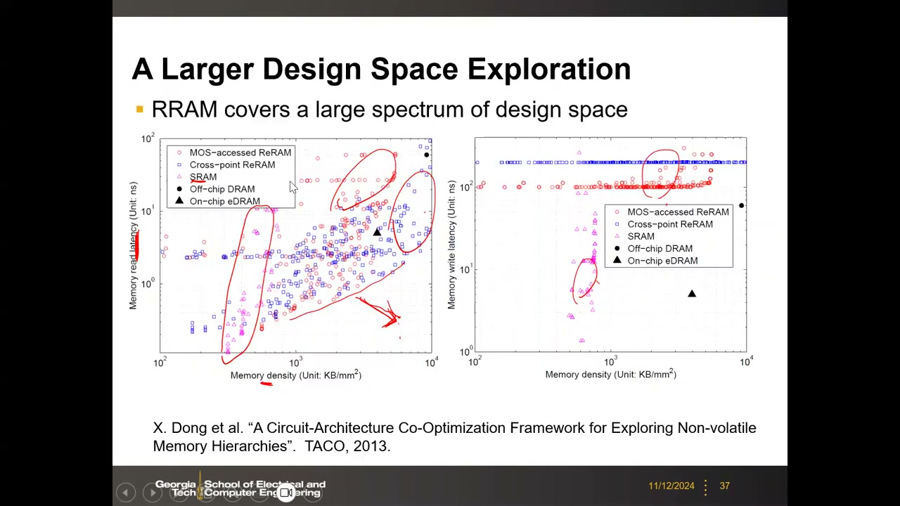 A Larger Design Space Exploration:读/写延迟 vs 存储密度散点图,各存储技术点群与 Pareto 方向(带圈注)