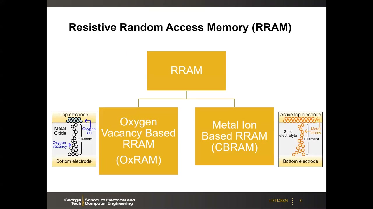 RRAM 分类树状图：OxRAM 氧空位细丝与 CBRAM 金属细丝结构示意