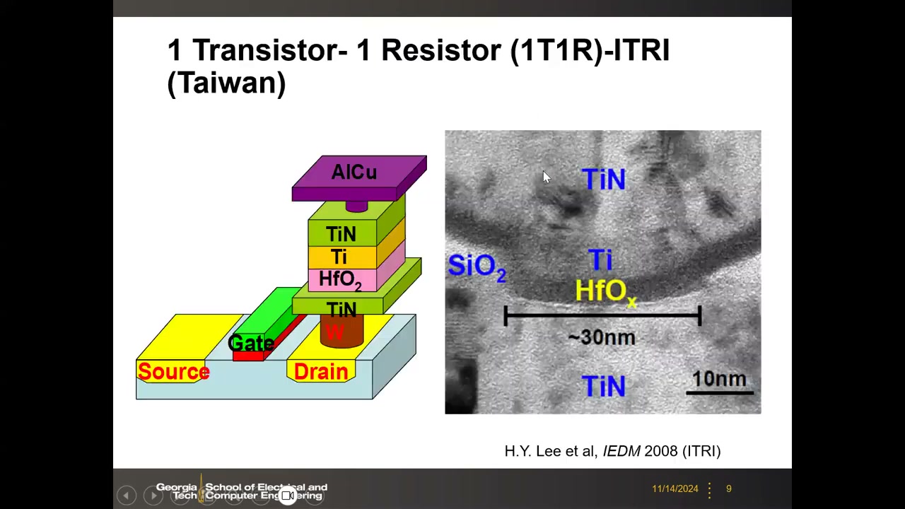ITRI 1T1R 结构示意与 TEM 截面：TiN/Ti/HfOx/TiN，器件约 30nm