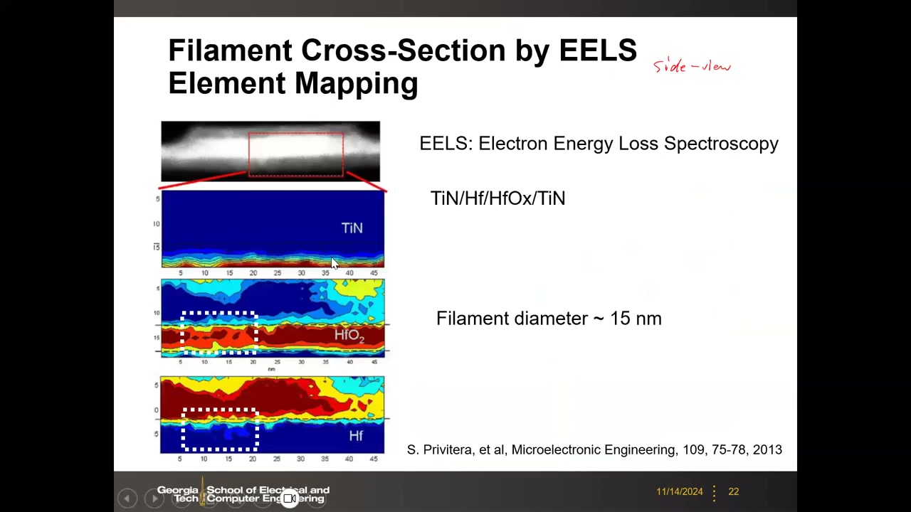 EELS 截面元素映射：HfO2 层局域缺氧细丝（约15nm）与正上方 Hf 覆盖层氧化