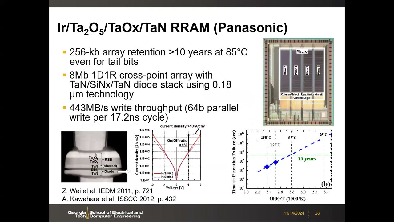 Panasonic Ir/Ta2O5/TaOx/TaN 芯片照片、选择器 I-V（On/Off约150）、85°C 10年保持外推