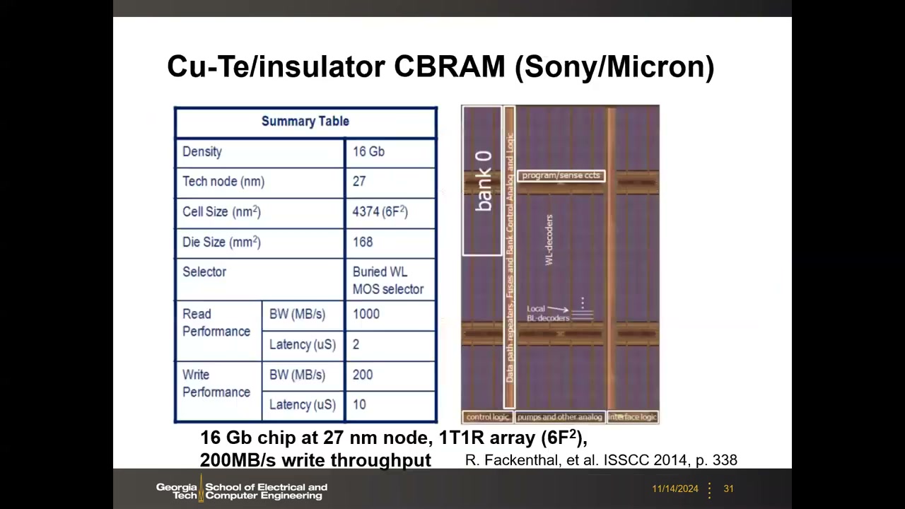 教授在 Sony/Micron 幻灯片上讲解商业路线问题并画 hype 曲线