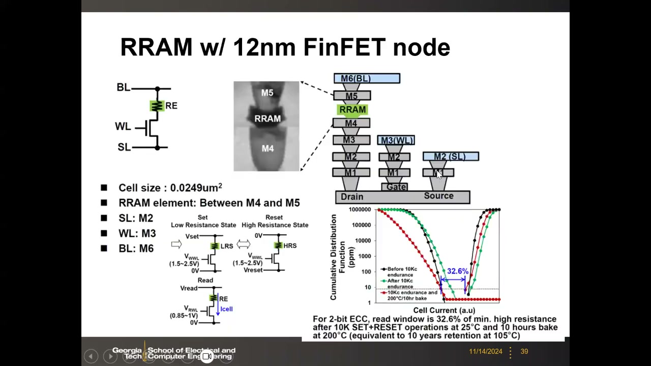 12nm RRAM 单元细节：1T1R 电路、TEM（RRAM 位于 M4/M5 间）、Set/Reset/Read 偏置、CDF 读窗口 32.6%