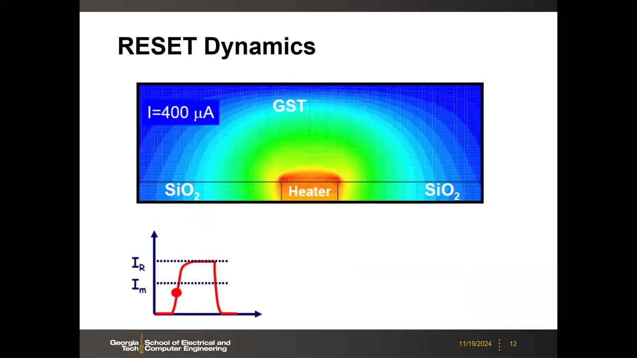 RESET 动力学仿真 I=400 µA 时的温度分布，heater 局部加热
