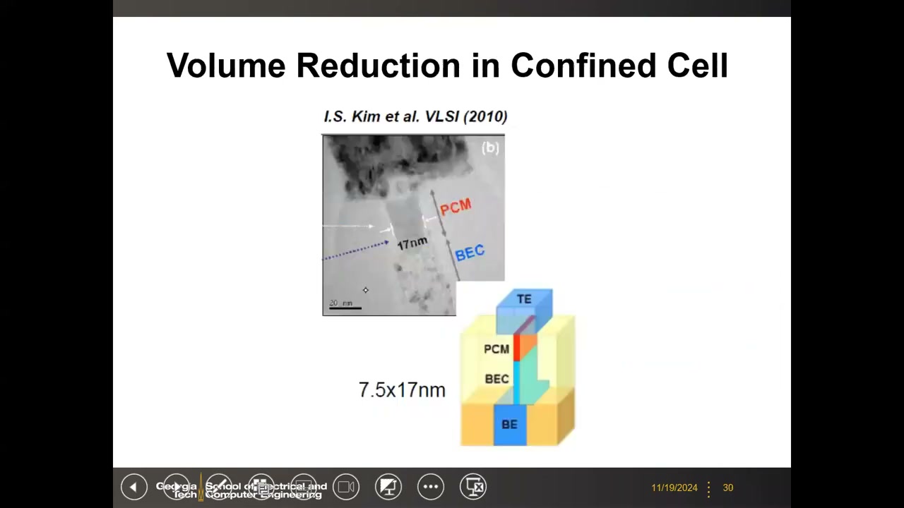 Samsung 7.5×17 nm confined 单元 TEM 与三维示意，VLSI 2010