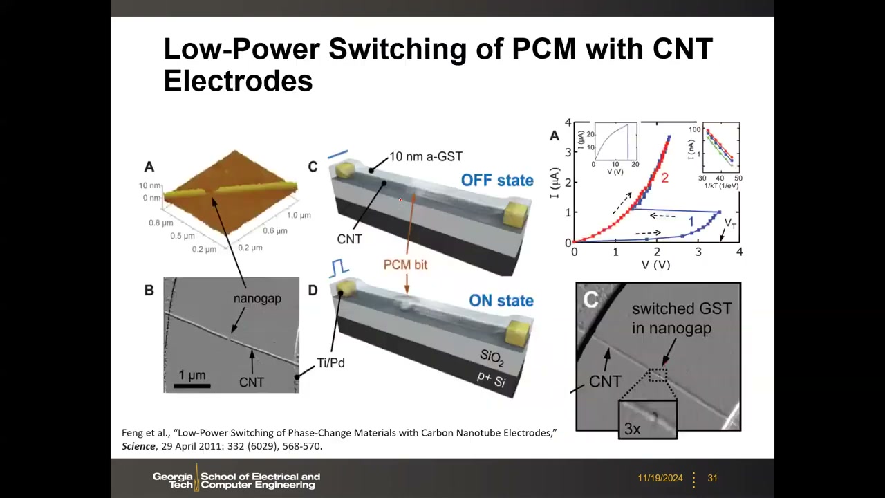 CNT 电极 PCM 器件：AFM/SEM 图、nanogap、OFF/ON 态示意与 I-V