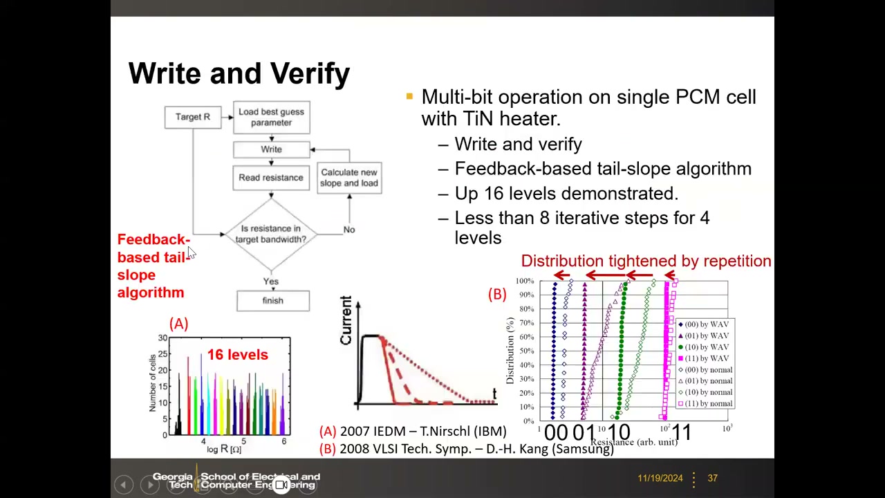 Write and Verify 流程图、16 电平演示（IEDM 2007 IBM）与分布收紧（VLSI 2008 Samsung）