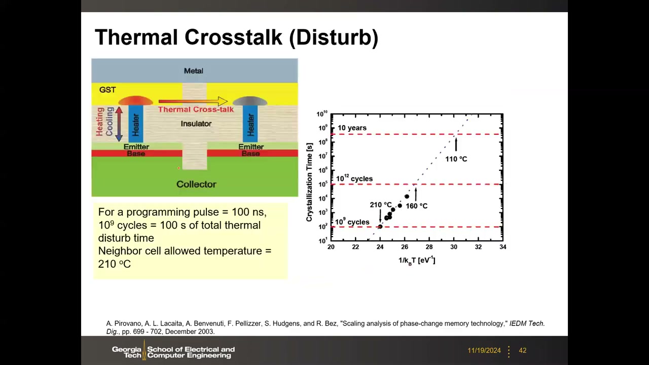 Resistance Drift with Time：幂律拟合 ν=0.0043–0.0907、BER 随时间、Poole-Frenkel 陷阱解释