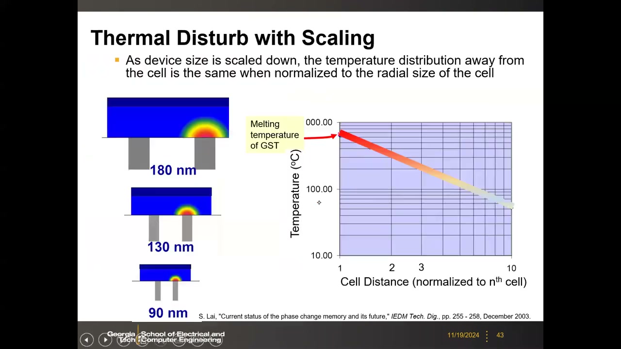 Thermal Crosstalk：相邻 BJT 单元热串扰示意与 100ns×10⁹ 次=100s、邻位允许 210 °C 的推算
