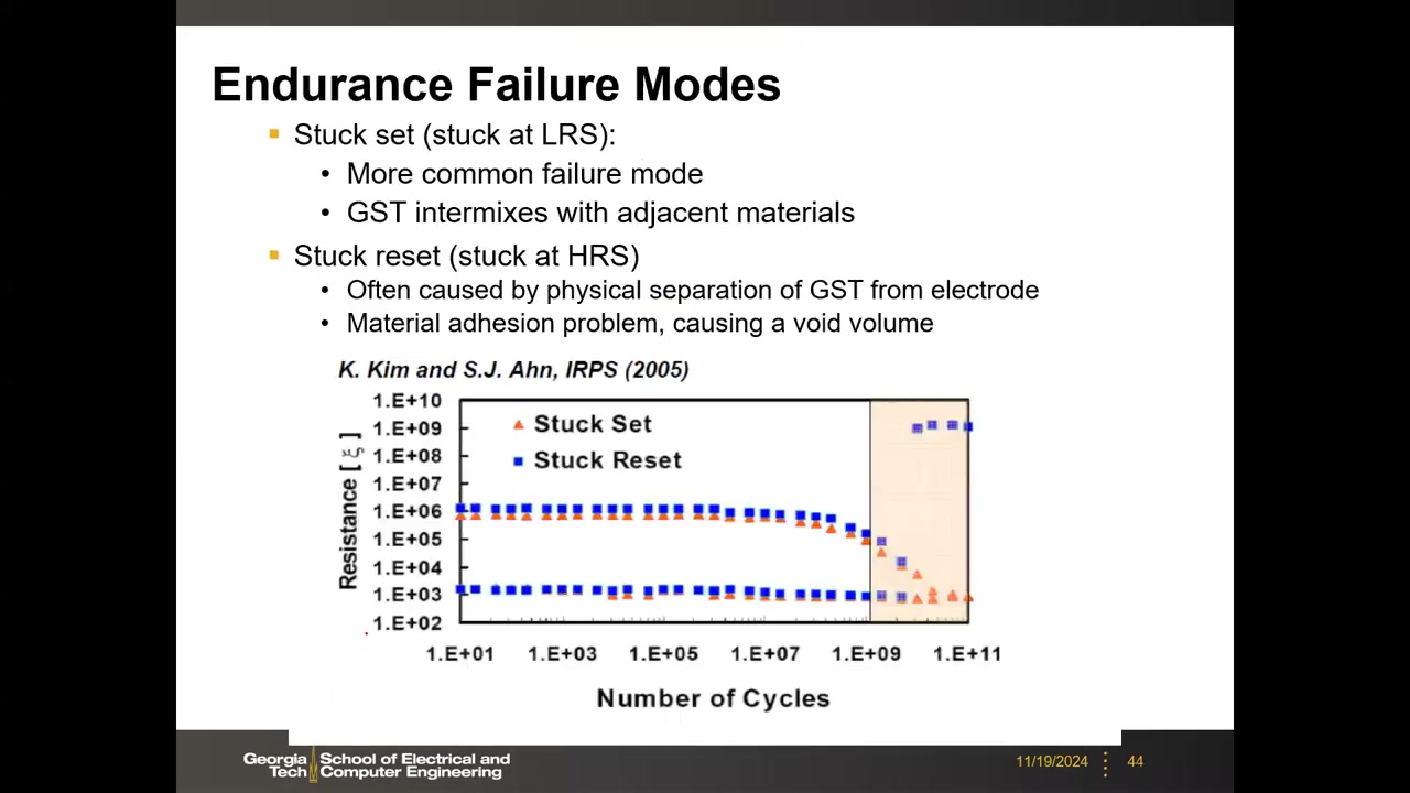 Endurance Failure Modes：stuck SET（GST 互混）与 stuck RESET（空洞）机理与循环数据