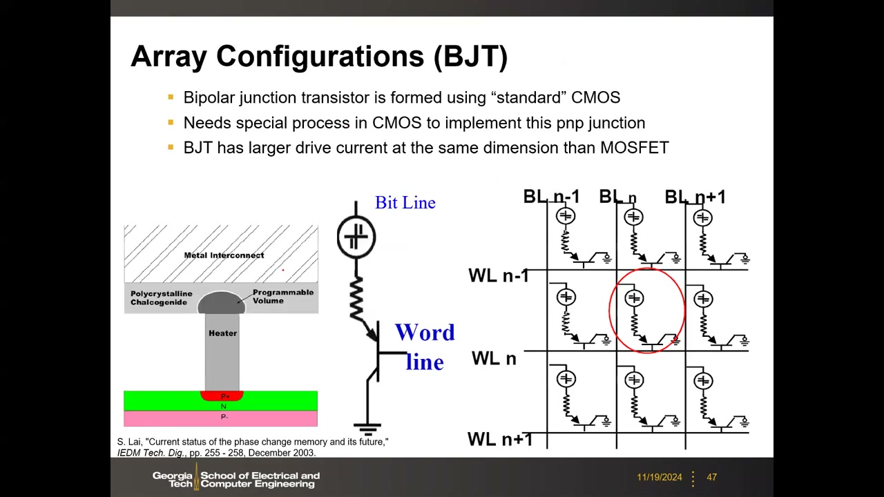 Array Configurations (BJT)：BJT 选通单元结构（heater+可编程体积）与字线/位线阵列