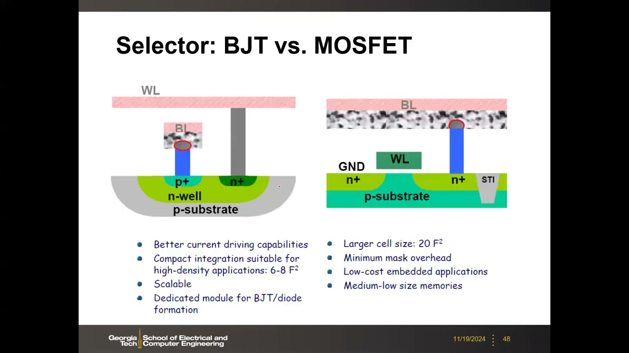 Selector: BJT vs MOSFET 对比：BJT 6–8 F² 高驱动 vs MOSFET 20 F² 低成本嵌入式