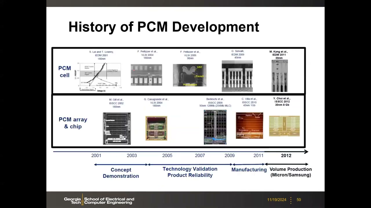 History of PCM Development：2001–2012 单元/阵列芯片时间线与四个产业阶段