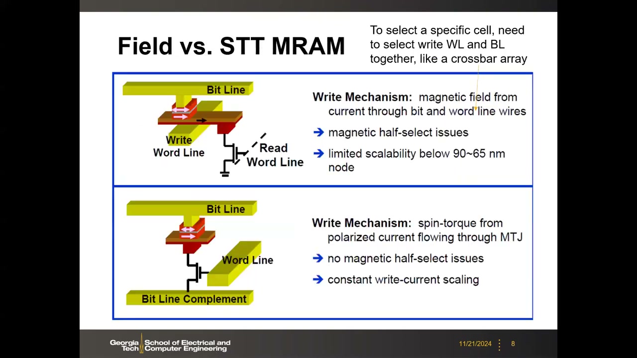 Field 与 STT MRAM 单元三维结构对比及写入机制、优缺点列表
