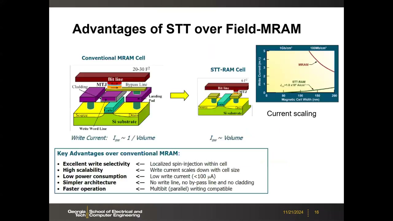STT vs 传统 MRAM 单元结构、写电流标度对比与五大优势框