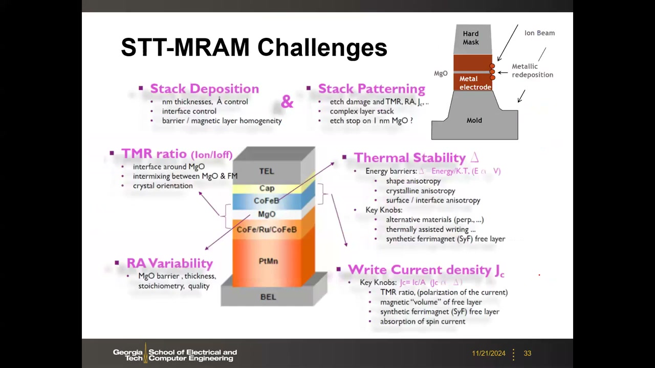 STT-MRAM 制造挑战总览，含侧壁离子束刻蚀与金属再沉积示意