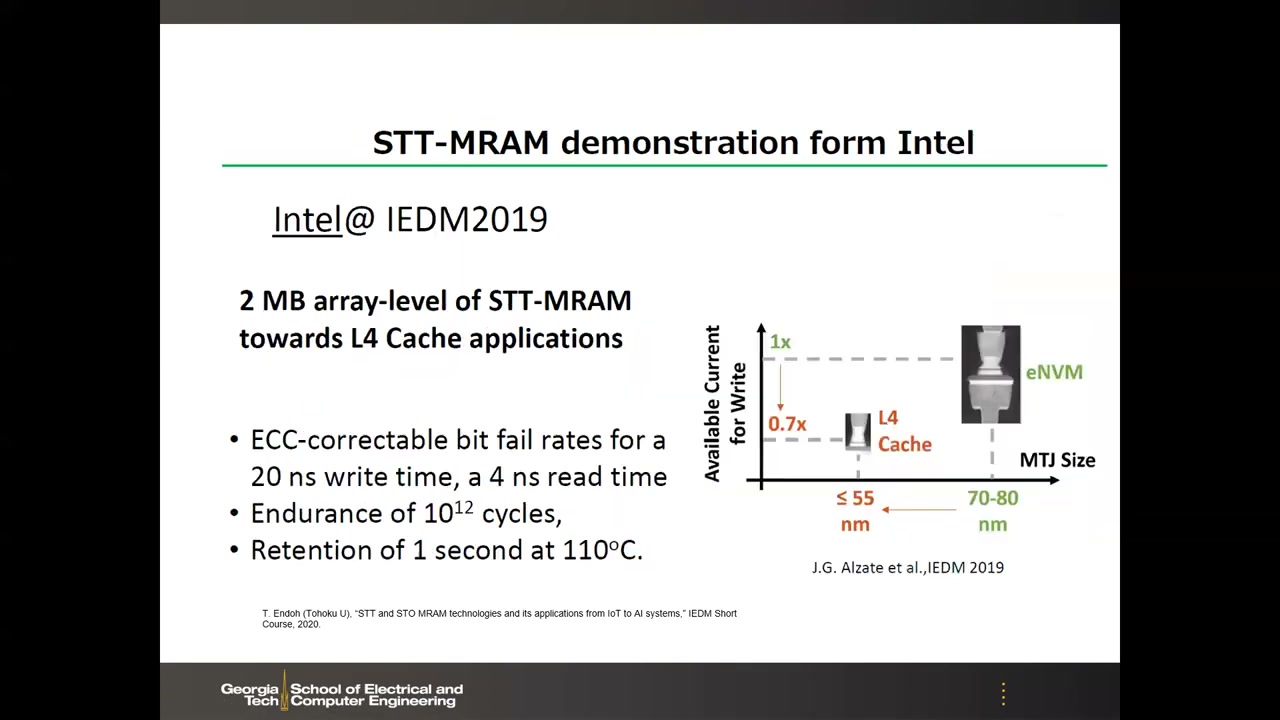 Intel 2MB L4 cache 方向演示：eNVM 与 L4 的 MTJ 尺寸-可用写电流图